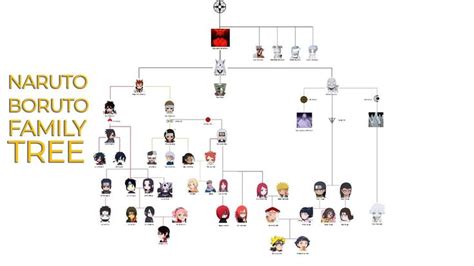boruto characters family tree.